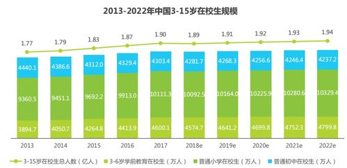 素質教育行業前景廣闊，攜手專業軟件開發搶占市場先機