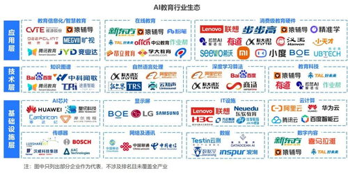 AI賦能教育軟件開發新范式——2024年中國AI教育行業研究報告解讀