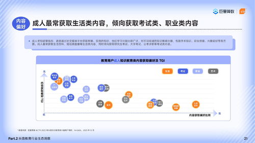 2024巨量引擎教育行業研究報告 篤學不輟，不負韶華——軟件開發驅動教育新生態